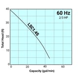 Thumbnail of Tsurumi Pump Curve LSC14S